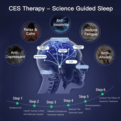 CalmPulse™ Sleep Relaxing Therapy Device